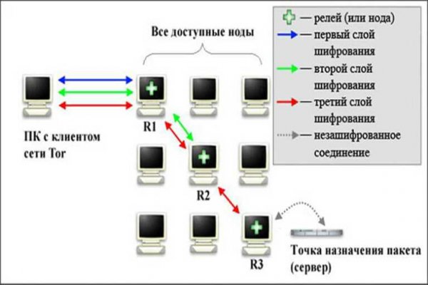 Солярис даркнет отзывы