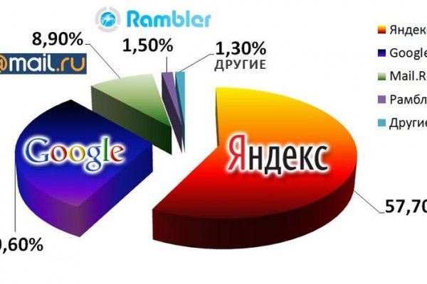 Сайт solaris дарк нет