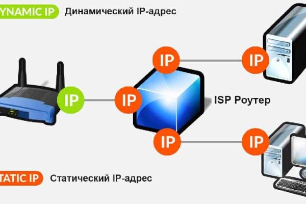 Как вывести деньги с кракена маркетплейс